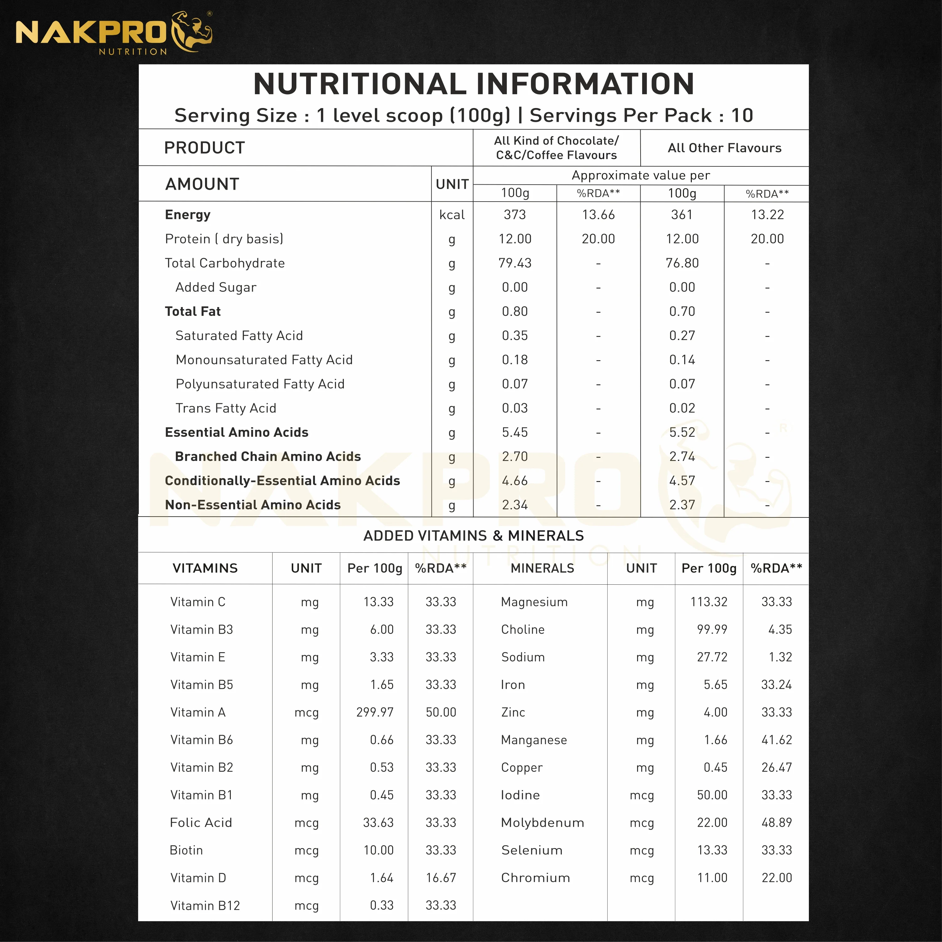 Gold Weight Gainer | High Calorie Weight Gain Powder - Image 56